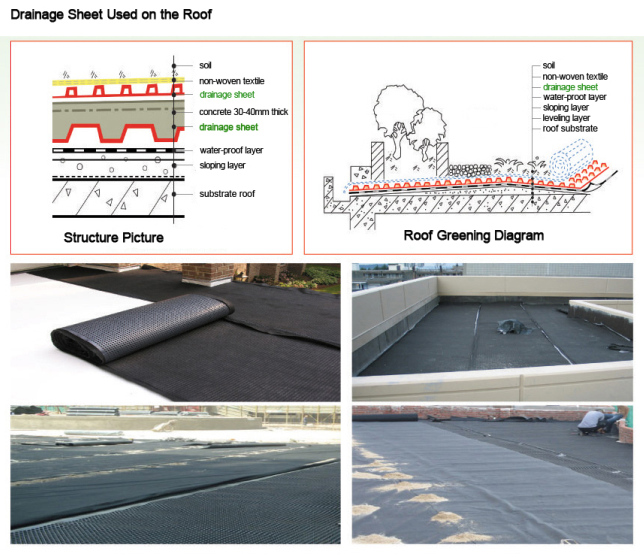 Drainage Cell Wholesale