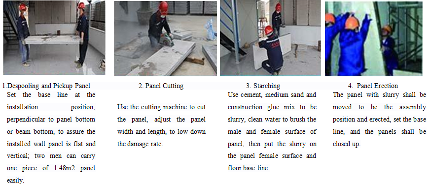 Wall Panel Installation Step Wall Panel Installation Step