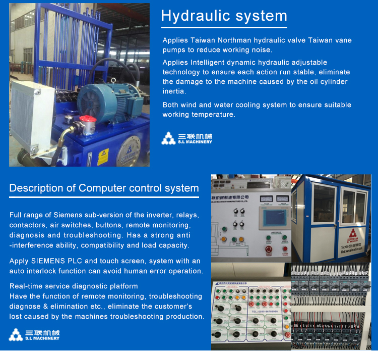 PLC and Hydraulic System PLC and Hydraulic System