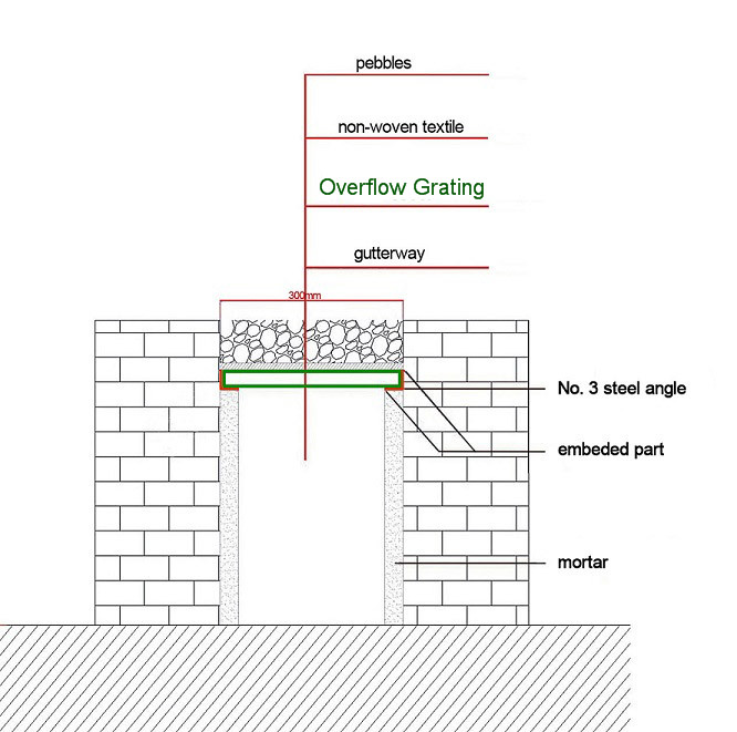 Overflow Drain Grating Construction