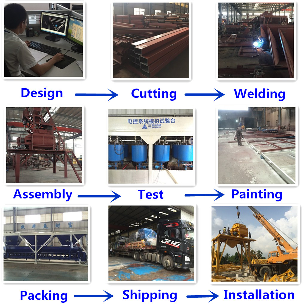 Sanlian Batching Plant Production