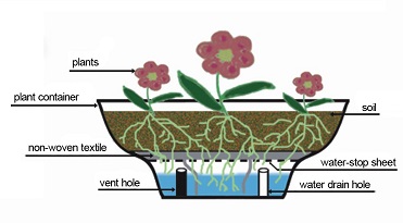 Vertical Plastic Wall Planter