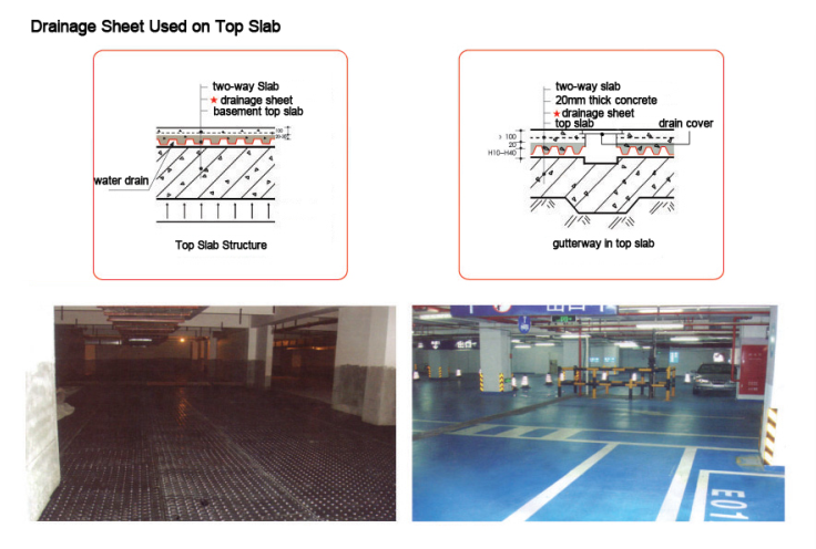 Green Roof Drainage Layer Material