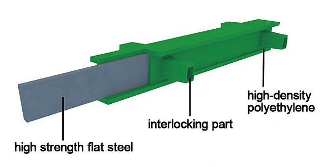 Eco-friendly Overflow grating