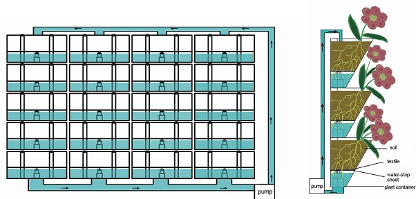 Vertical Plastic Plant Container