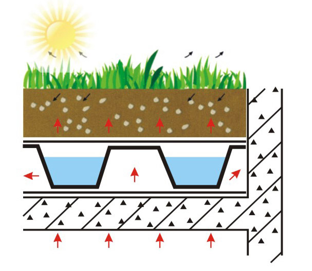 Green Drainage Board Green Drainage Board