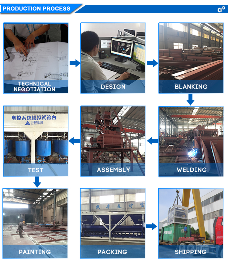 Block Machine Process