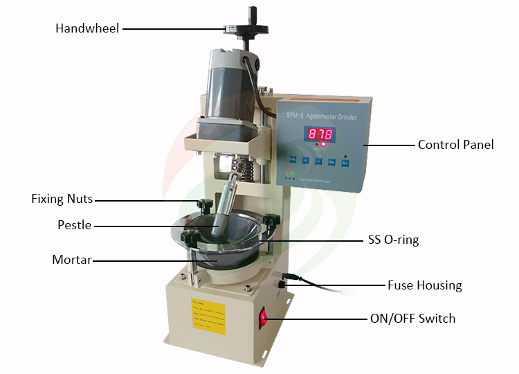 Grinding machine