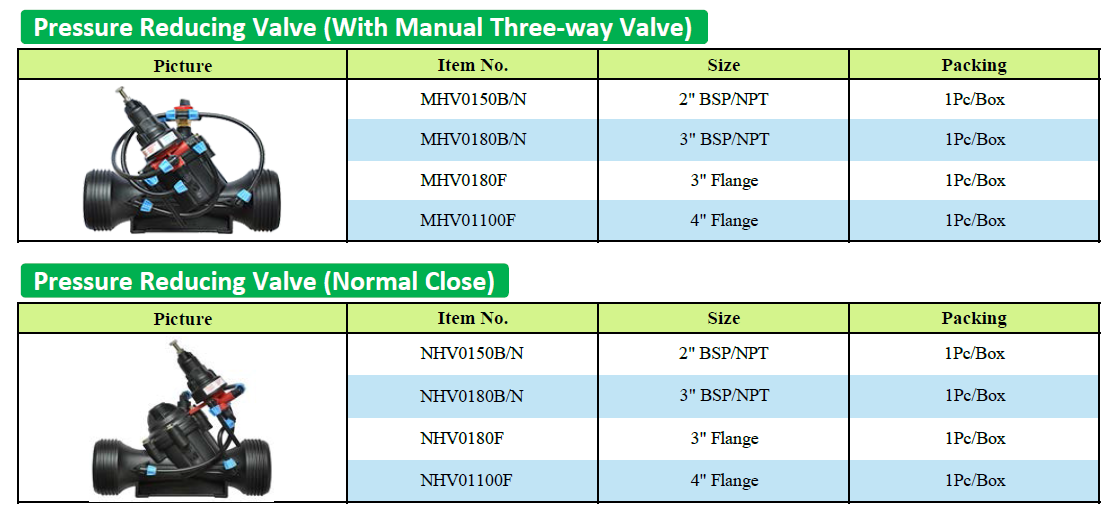 Pressure Reducing VALVE