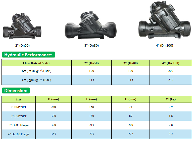 Hydraulic Performance