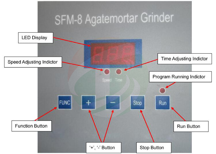 Grinding machine