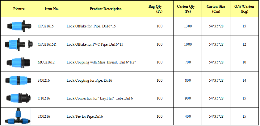 pipe fittings for irrigation system