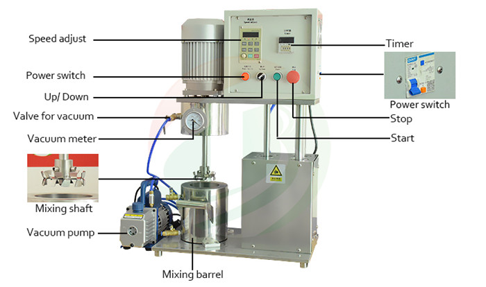 Vacuum Mixer For Lithium Battery Slurry Laboratory Mixing