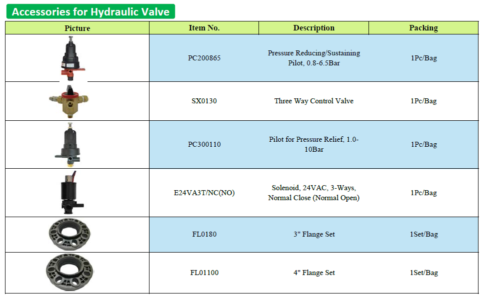 Accessories for Hydraulic valve