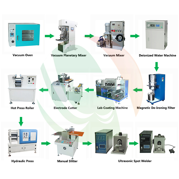 Battery electrode preparation