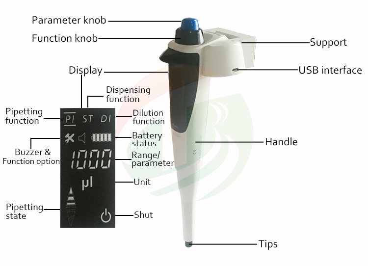 electrolyte filler electrolyte filler