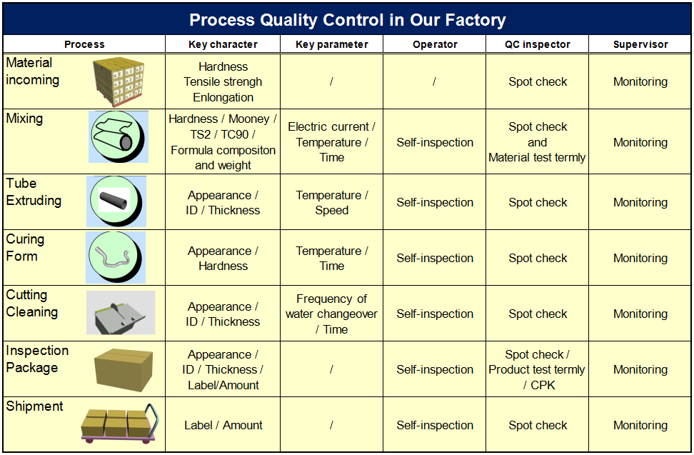 Non-reinforced rubber hose quality control Non-reinforced rubber hose quality control