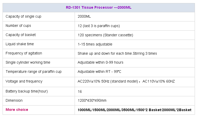 tissue processor tissue processor