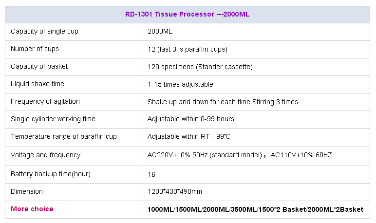 tissue processor