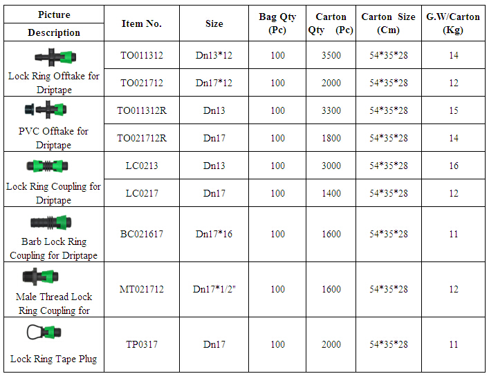 LOCK RING FITTING LOCK RING FITTING
