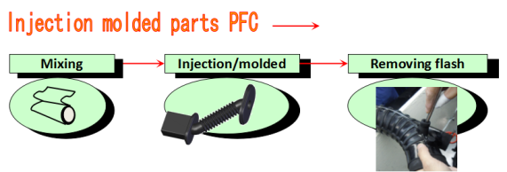 Production process of rubber wire sleeve