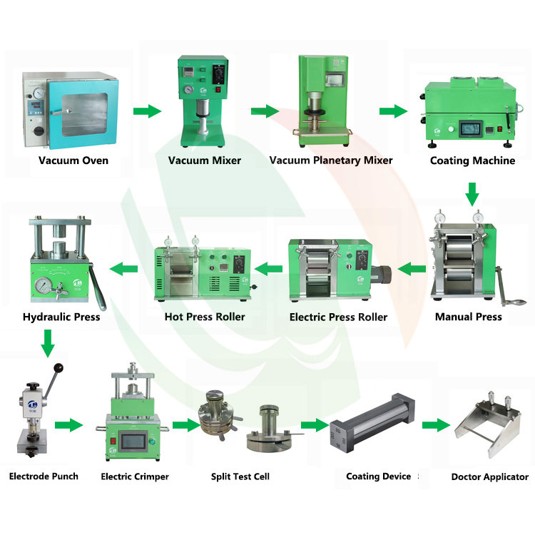 coin cell lab research equipment coin cell lab research equipment