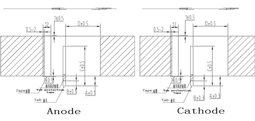 Ultrasonic welding machine working process