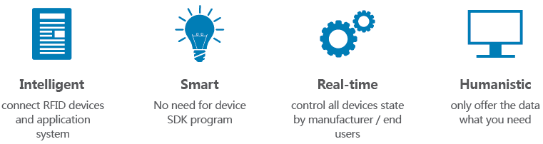 RFID Middleware