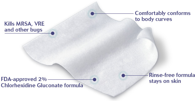 The Chlorhexidine gluconate and IPA skincare medical wipes