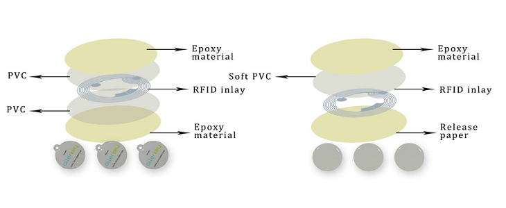 Rfid Epoxy Tag Making Craft Rfid Epoxy Tag Making Craft