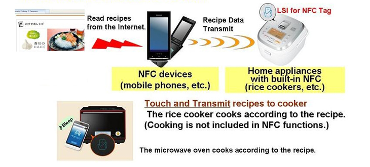 NFC Tag Using 