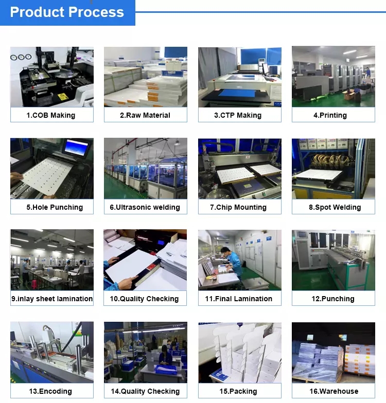 China NFC tAG Factory