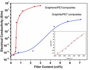 graphene-polymer graphene-polymer