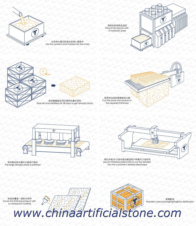 China Terrazzo Slabs manufacturer technical 