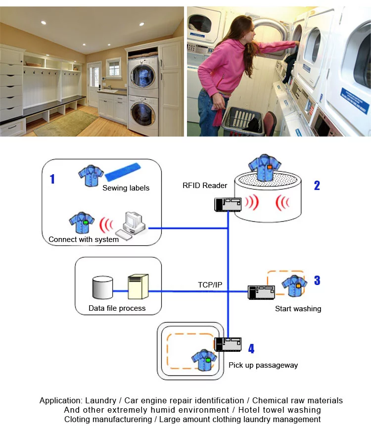 Textile Rfid Laundry Tag