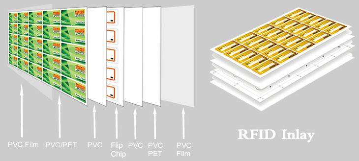 RFID Inlay Sheet RFID Inlay Sheet