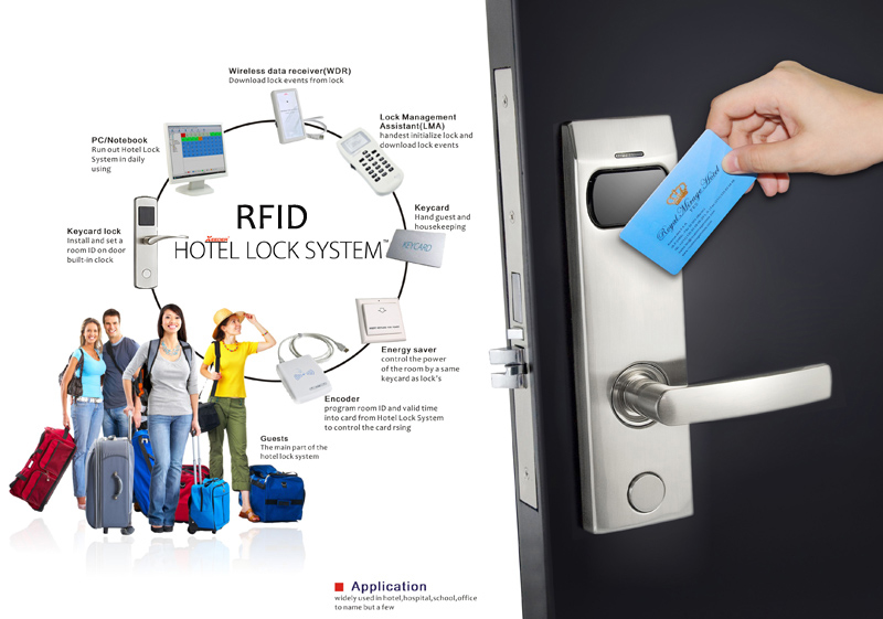 Hotel lock card