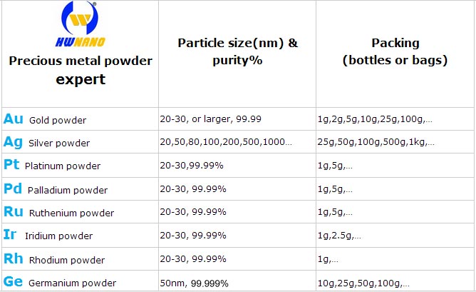 precious metal nano powders