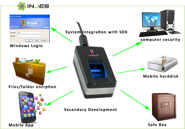 Digitalpersona uru5300