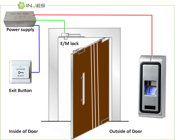 Fingerprint Door Access