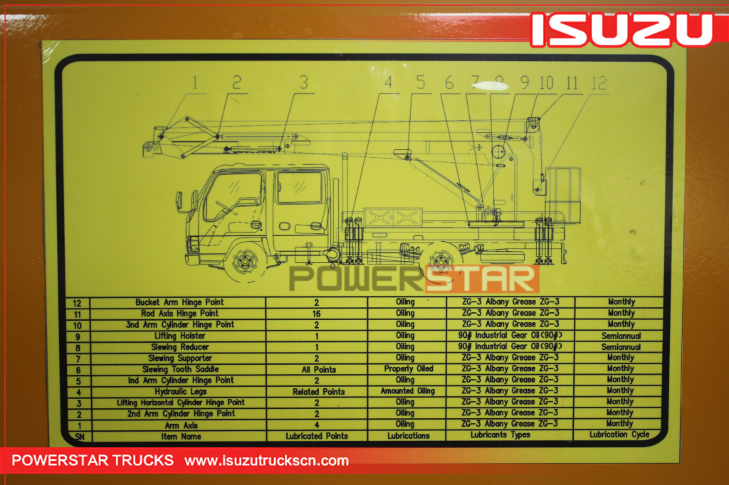 16m~18m Boom Lift Truck Isuzu Manlifter for sale 16m~18m Boom Lift Truck Isuzu Manlifter for sale