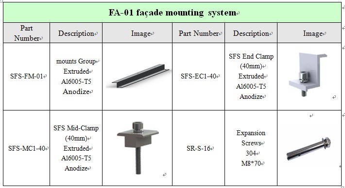 wall mounted solar system