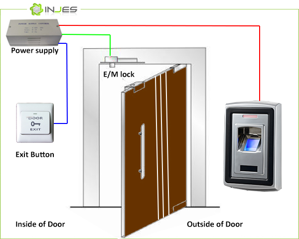 Access Control Equipment