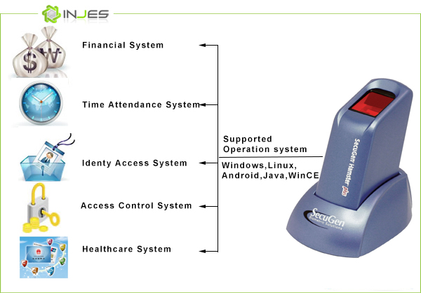 SecuGen Hamster Plus Fingerprint Scanner