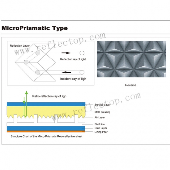 Prismatic reflective film structure Prismatic reflective film structure