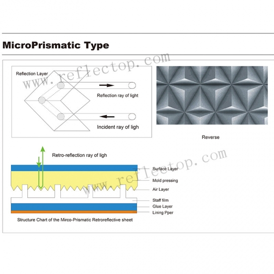 Prismatic reflective film structure