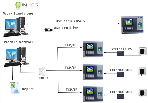 biometric attendance