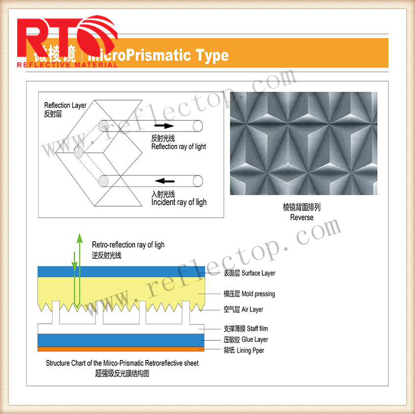 Prismaitc reflective sheeting structure