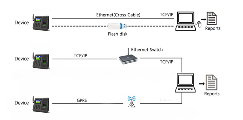 Fingerprint Attendance System