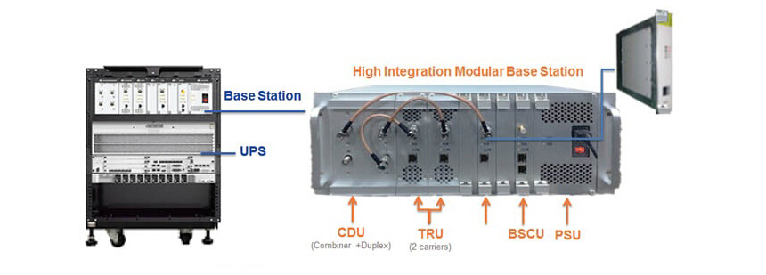 Modular Design of BTX System